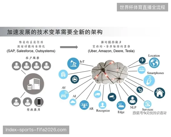 未来三年版权方将通过去中心化溯源技术重整全球赛事转播竞争秩序 未来三年版权方将通过去中心化溯源技术重整全球赛事转播竞争秩序
